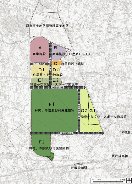 土地利用の考え方の図