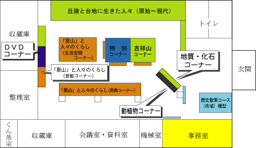 展示室　案内図