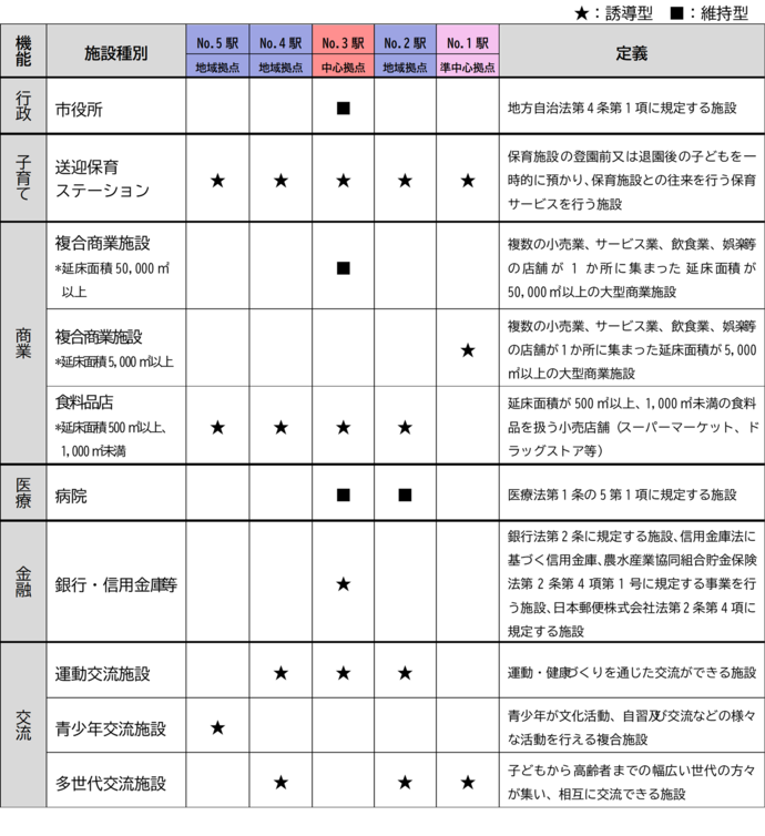 誘導施設