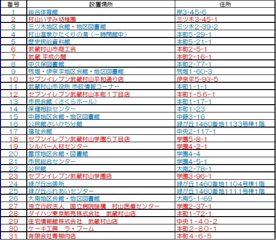 募金箱設置場所