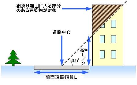 対象建築物イメージ画像