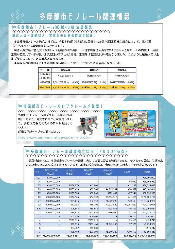 情報誌ものれーる120号裏
