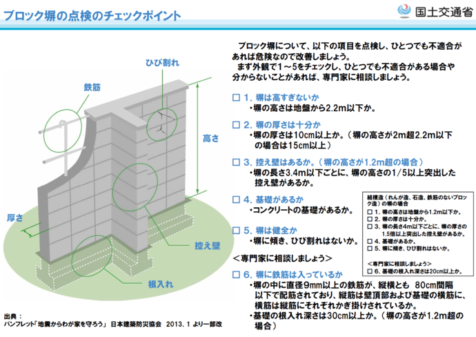 ブロック塀をチェックする際のポイント