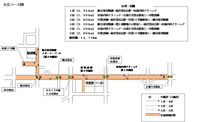 大会コース図・交通規制