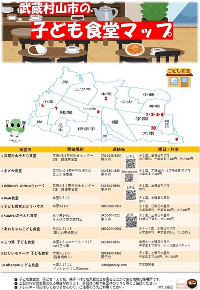 子ども食堂マップ
