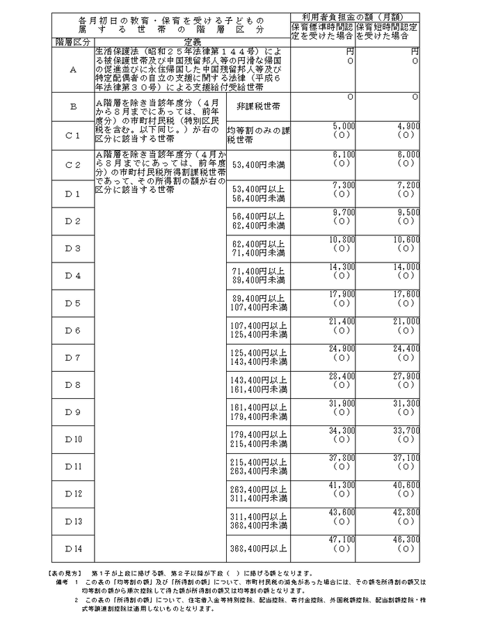 保育料徴収基準額表