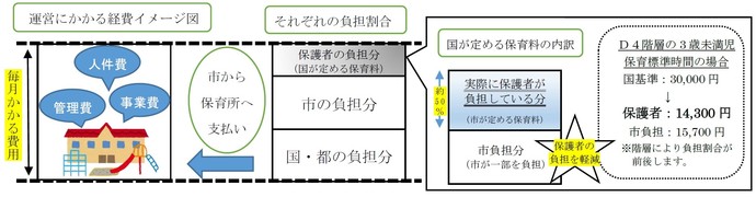 保育料のしくみ