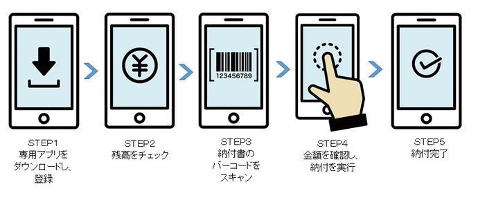 スマホアプリ決済ご利用の流れ