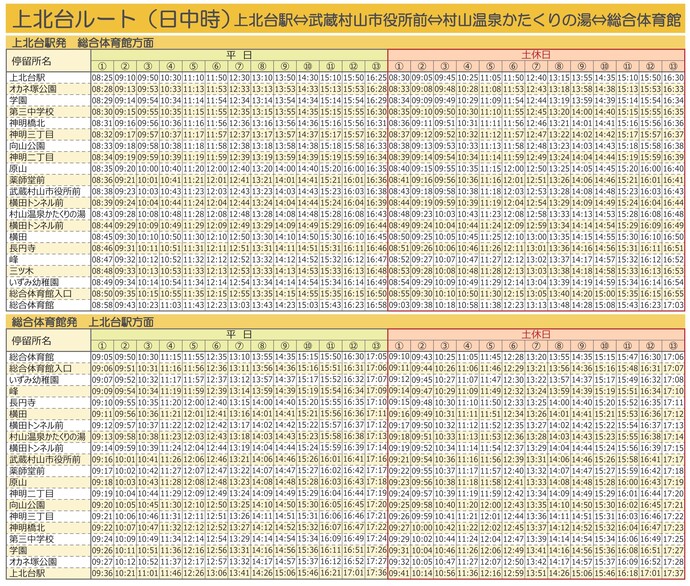 上北台ルート（日中時）　時刻表
