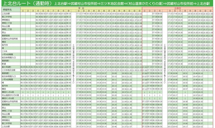 上北台ルート（通勤時）　時刻表