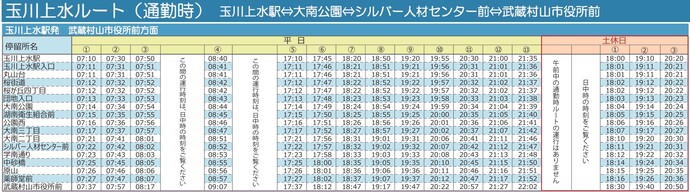 玉川上水ルート（通勤時玉川上水駅発）　時刻表