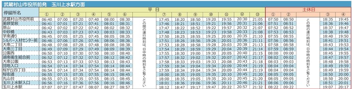 玉川上水ルート（通勤時武蔵村山市役所前発）　時刻表