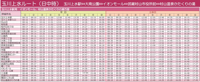 玉川上水ルート（日中時玉川上水駅発）　時刻表