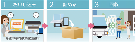 ご利用フロー