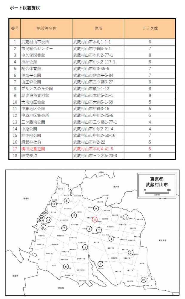 設置場所一覧