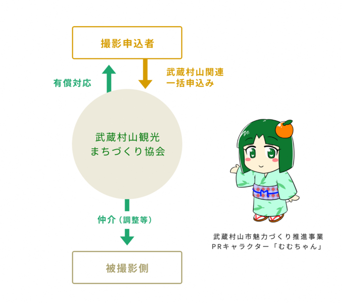 ロケーションサービスイメージ図