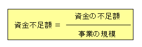 資金不足比率の計算式。資金不足比率＝資金の不足額÷事業の規模