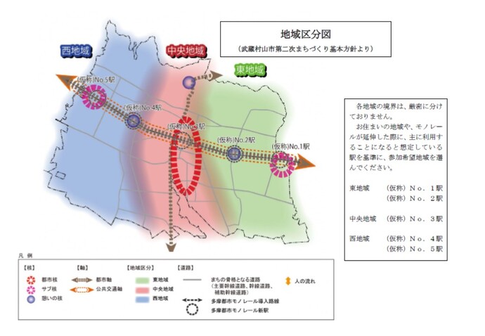 地域の分けかた