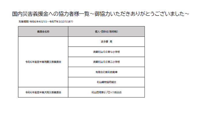 義援金協力者一覧