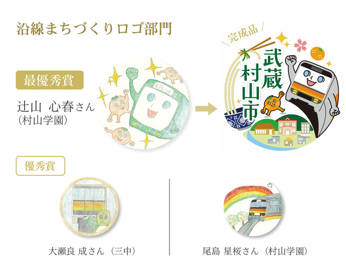 まちづくりロゴ部門結果発表