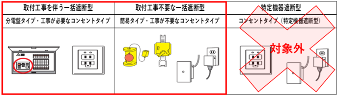 補助対象機器