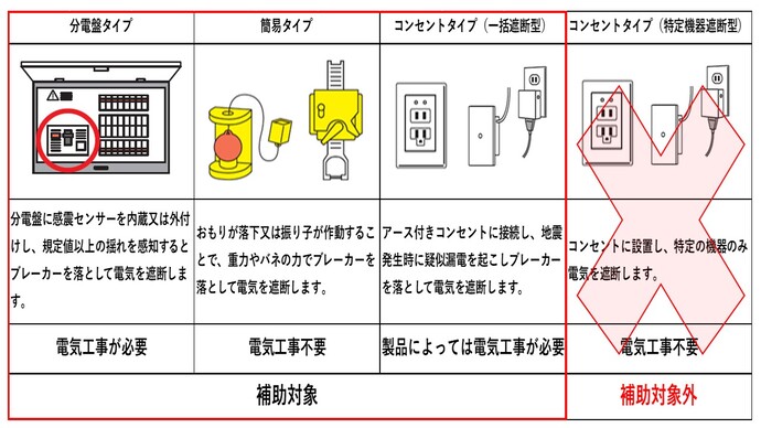 補助対象機器