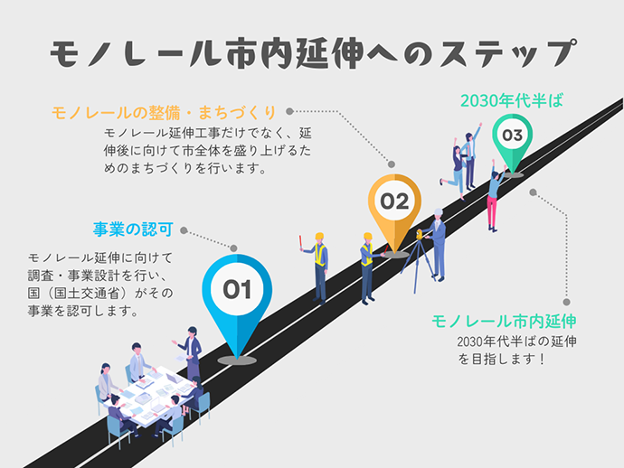 モノレール延伸へのステップ