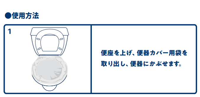 使用方法
