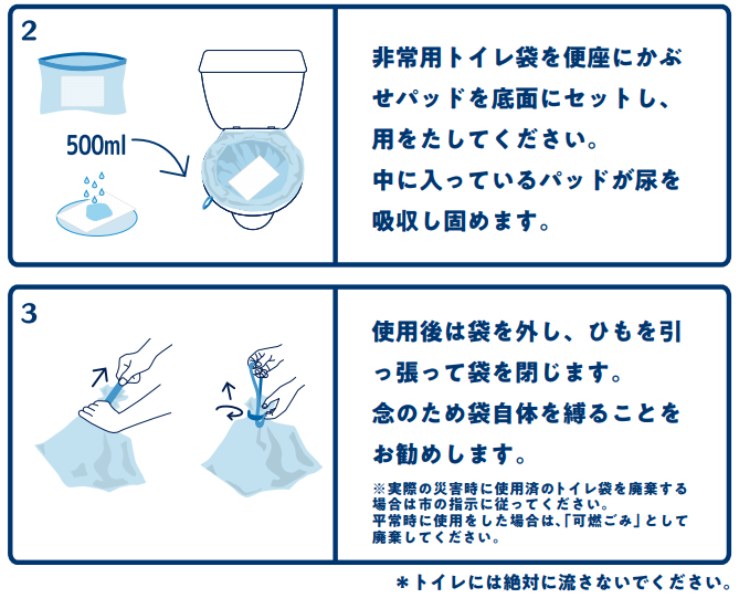 使用方法