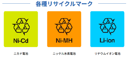 リサイクルマーク