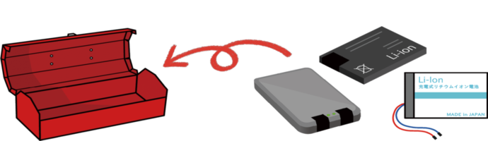 耐火性の容器入れて保管方法