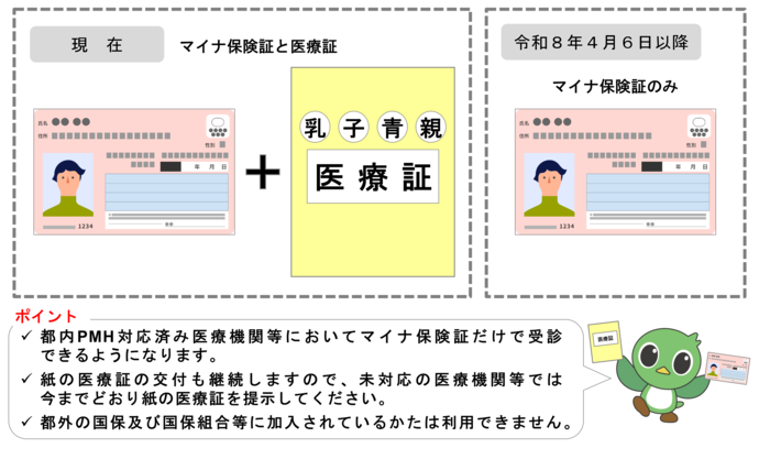 PMH接続開始イラスト