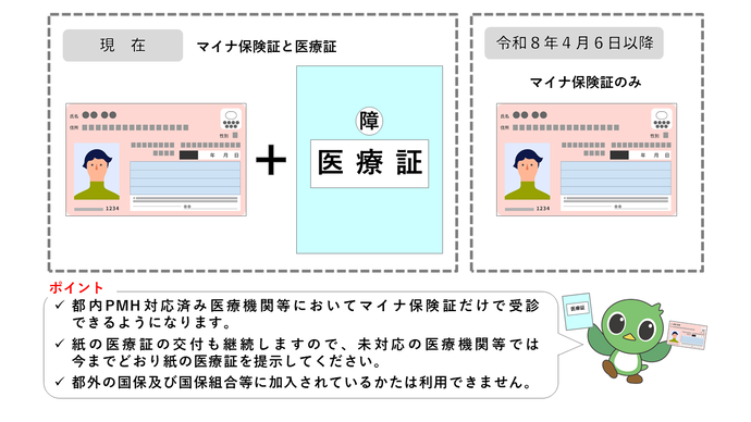 PMH接続開始イラスト