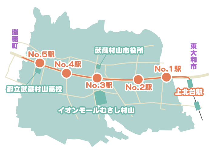 各駅予定地位置図