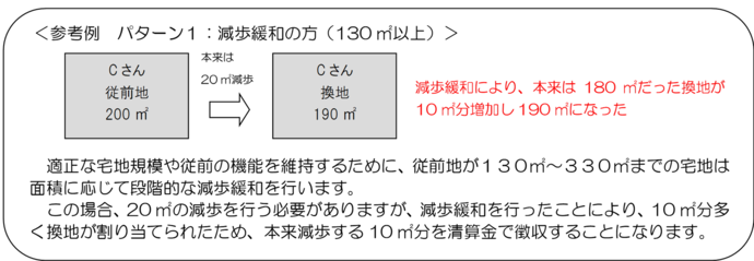 参考例1