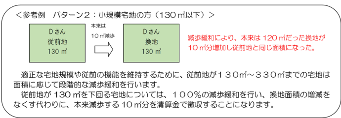 参考例2