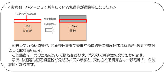 参考例3