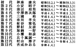 歴代校長