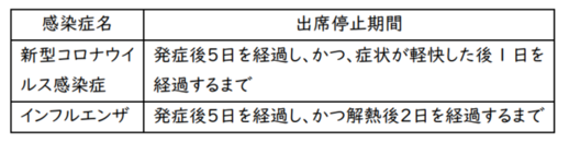 新型コロナウイルス感染症・インフルエンザの場合