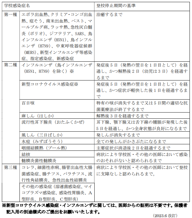 感染症（新型コロナウイルス感染症・インフルエンザを除く）