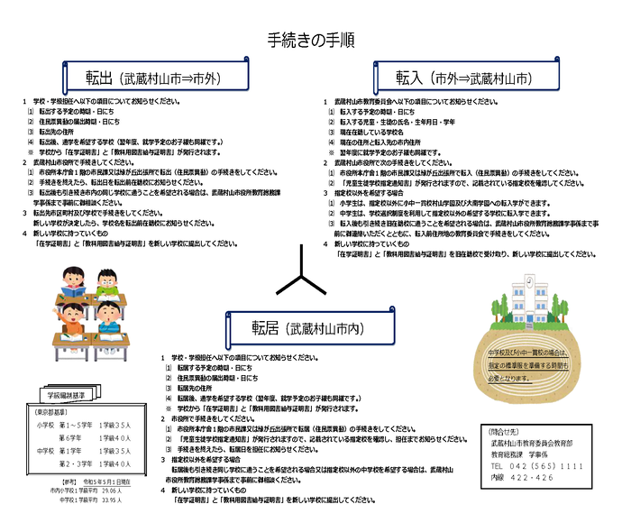 住所変更の手引き_2